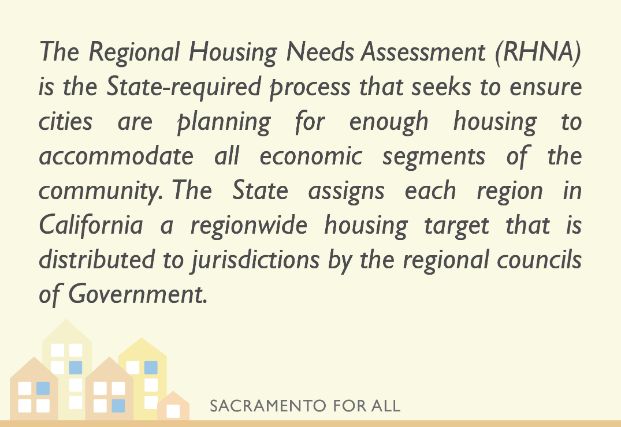 Regional Housing Needs Assesment is the State-required process