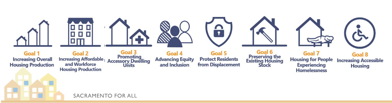 The City has 8 goals for housing.