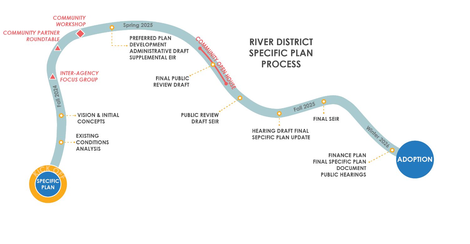 Road map of the update process, estimating adoption in winter of 2026