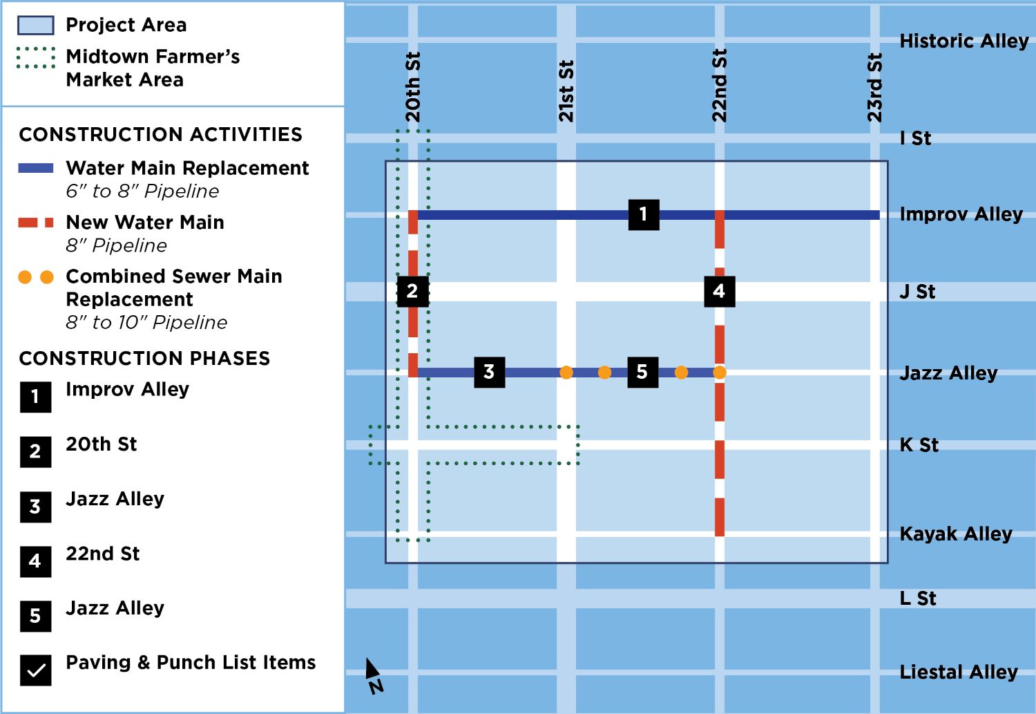Map with text: construction activity between 20th to 23rd street and between Improv Alley to Kayak Alley. Construction Phases: Improv Alley: May to Mid July 2025, 20th street: Mid June to July 2025, Jazz Alley: July to Aug 2025, 22nd street: late July to September 2025, Jazz Alley: late August to Mid September 2025, and Paving and Punch list items: late September to November 2025.