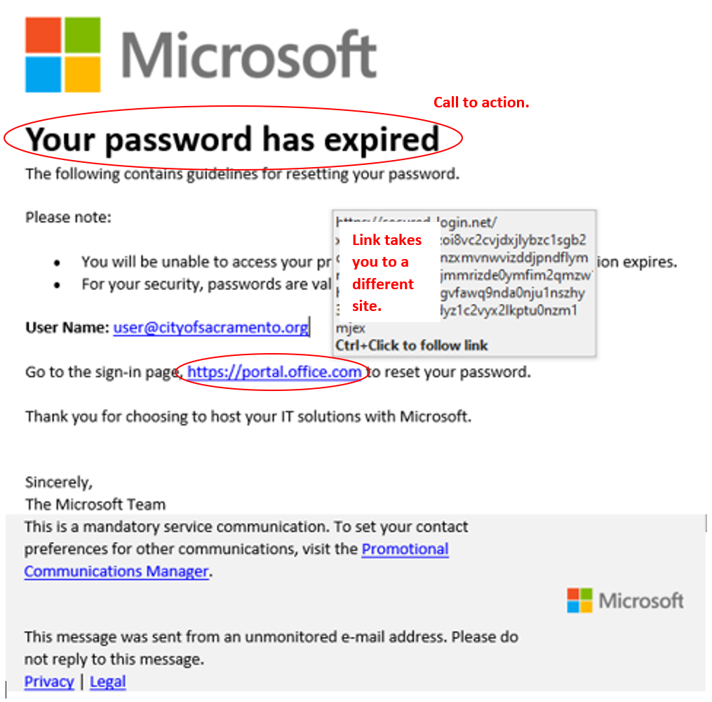 Email screenshot circling things to spot in a phishing scam: call to action heading, hovering over links shows destination is actually different than the link text.