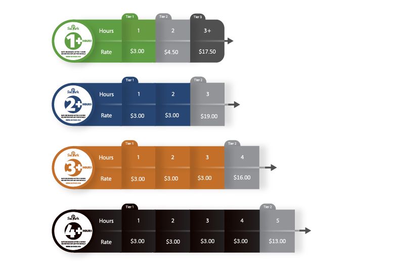Image of infographic showing tiered meter rate pricing