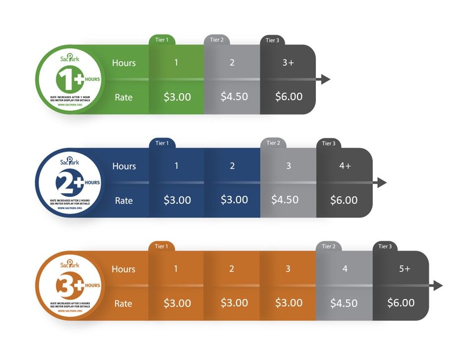 Image of infographic showing tiered meter rate pricing