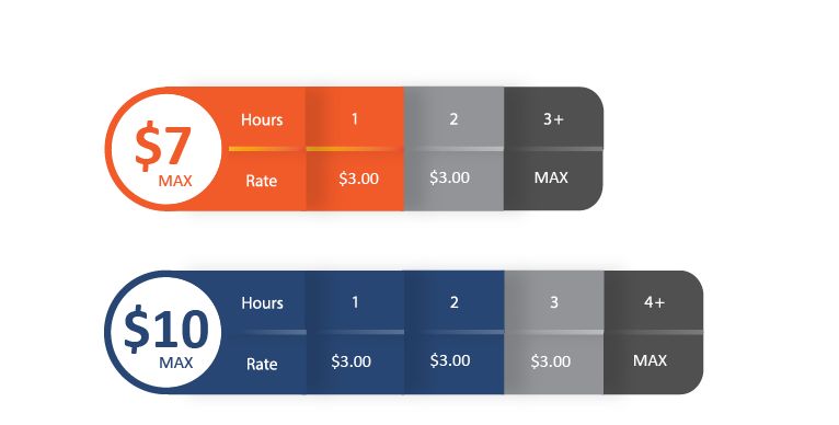 Image of infographic showing long-term meter rate pricing
