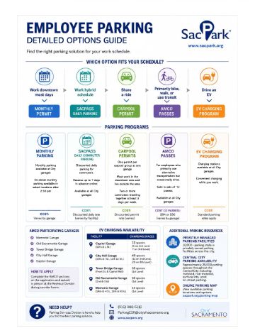 Detailed guide