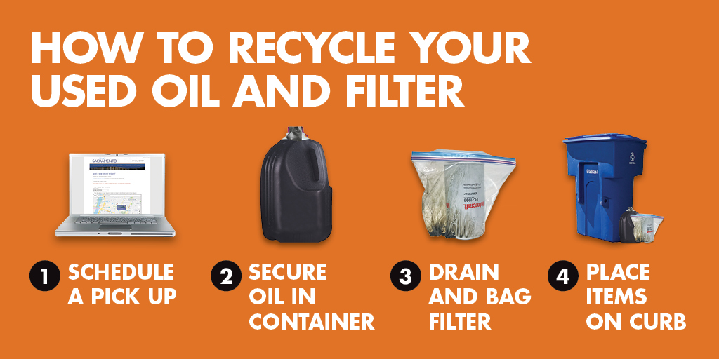 How to recycle your used oil and filter: 1) Schedule a pickup. 2) Secure oil in container. 3) Drain bag and filter. 4) Place items on curb
