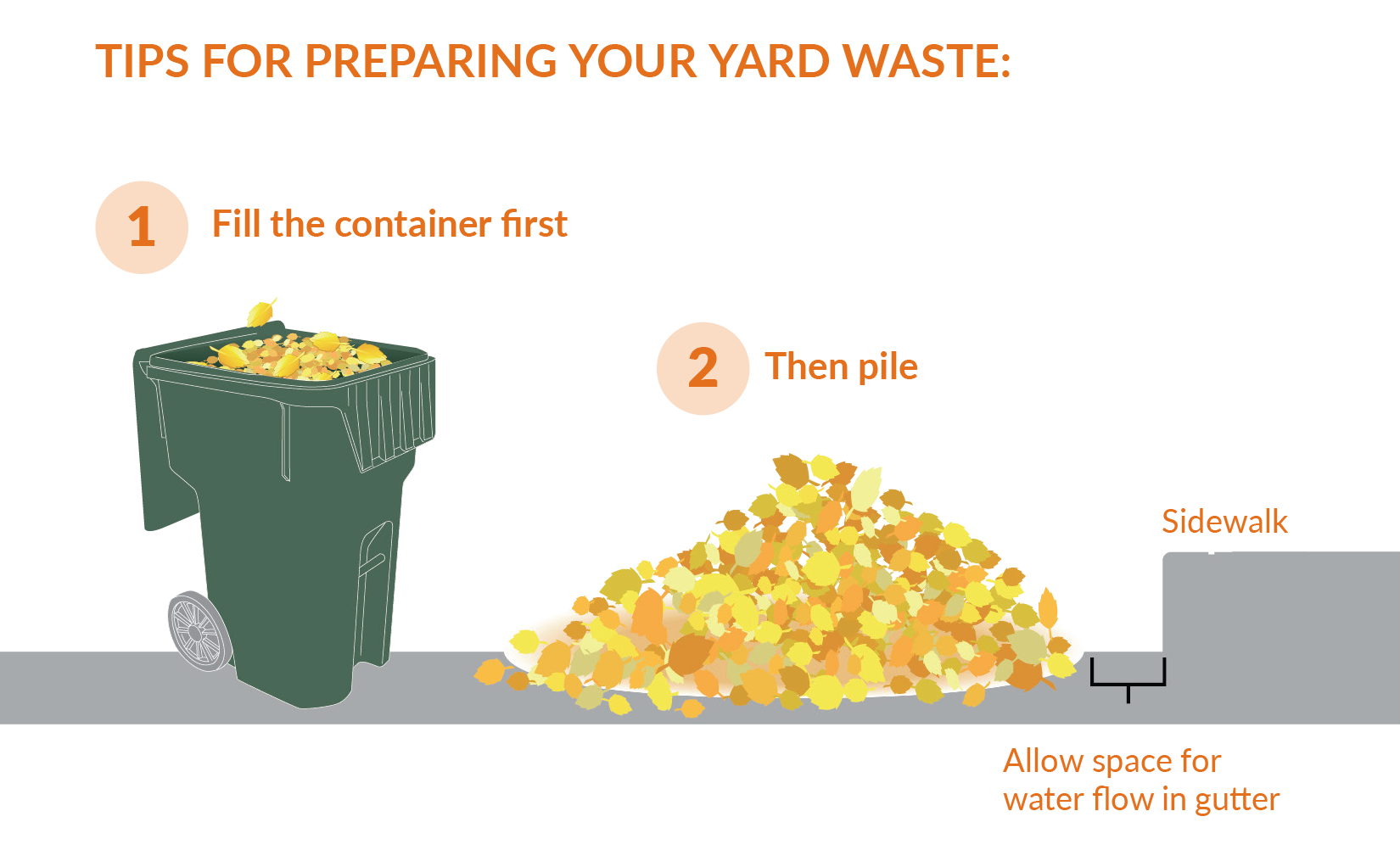 Fill your container, then make a neat pile with the excess yard waste