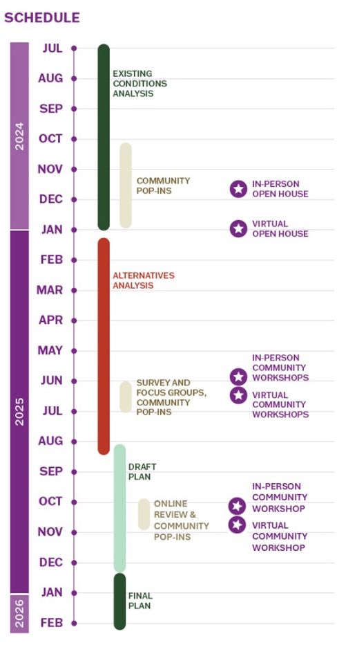 Graphic: Project schedule timeline