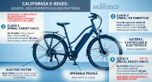 Image of an e-bike with some of the vehicle and operating requirements listed. These are detailed on the page linked here.