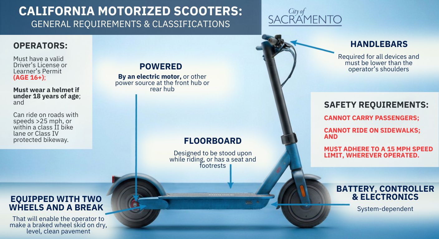 Image of a motorized scooter with labels and text depicting the features described in the paragraphs below.