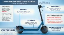 Image of a motorized scooter with various vehicle and operating requirements labeled. These are provided in text on the page linked here.